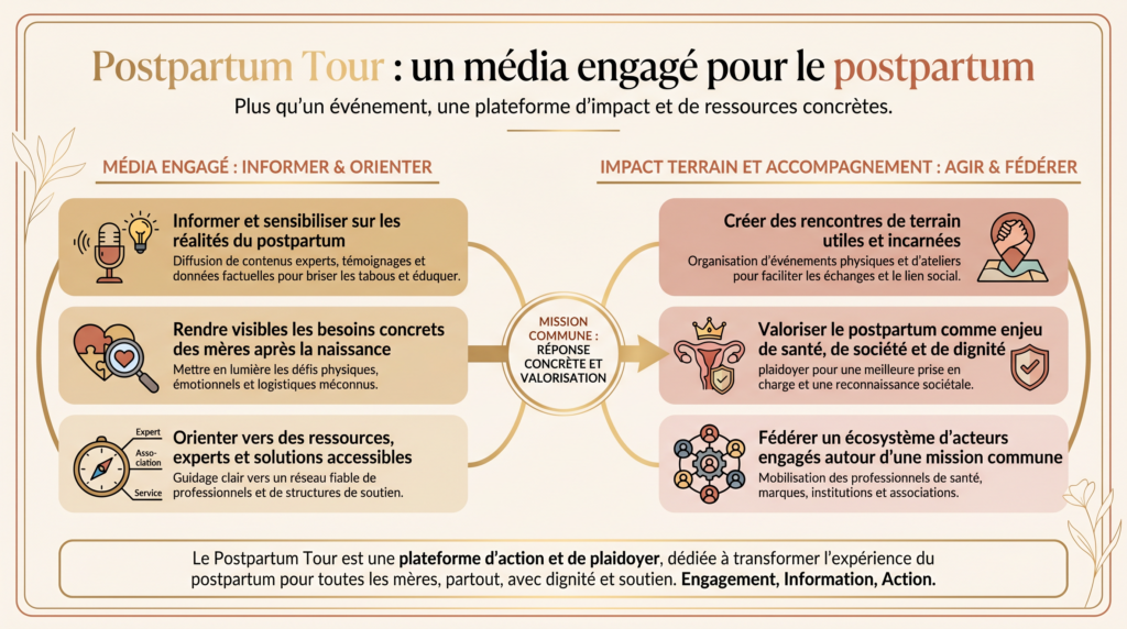 Postpartum Tour : un média engagé pour le postpartum.